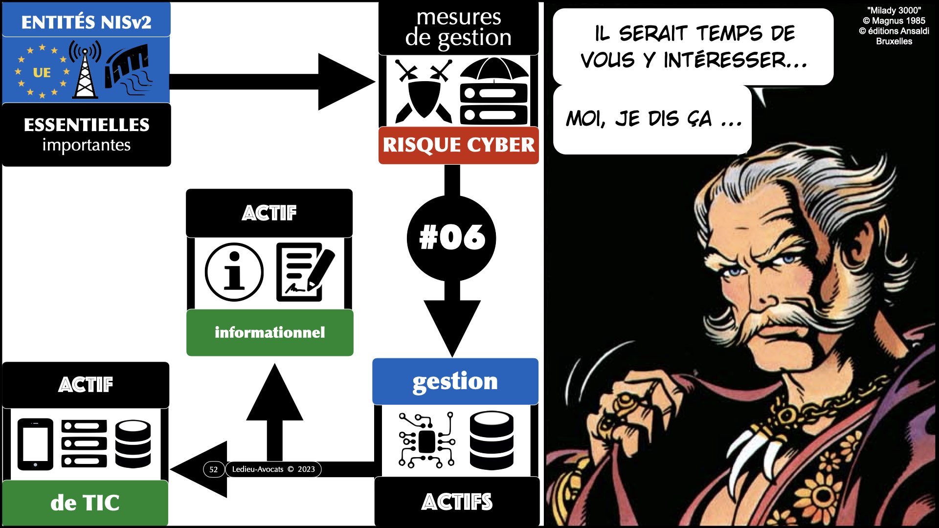 #523 Directive NISv2 prestataire de service de sécurité gérée webinar CERT GRAND EST © Ledieu-Avocats 2023.052