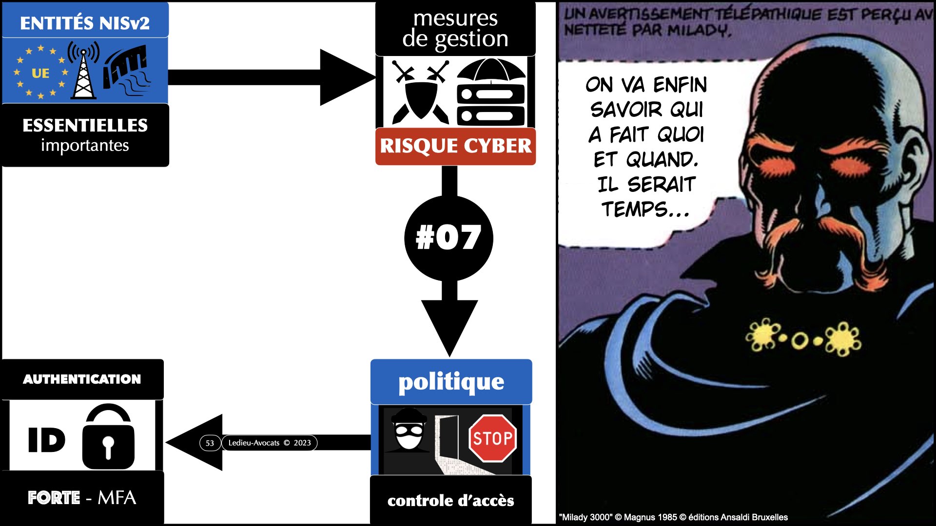 #523 Directive NISv2 prestataire de service de sécurité gérée webinar CERT GRAND EST © Ledieu-Avocats 2023.053