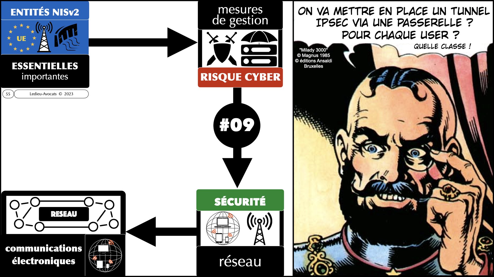 #523 Directive NISv2 prestataire de service de sécurité gérée webinar CERT GRAND EST © Ledieu-Avocats 2023.055