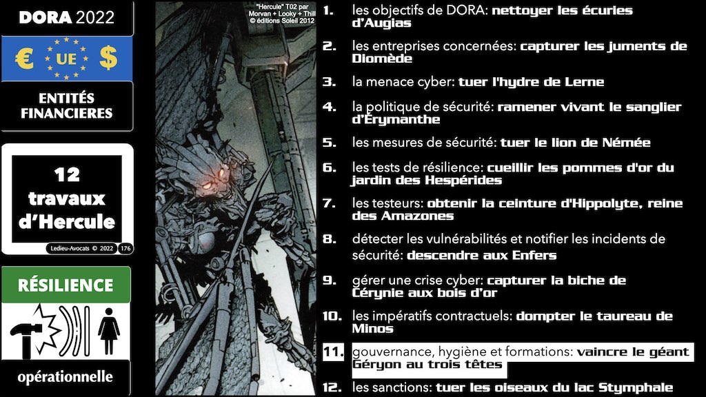 DORA résilience opérationnelle secteur financier GOUVERNANCE hygiène formation © Ledieu-Avocats