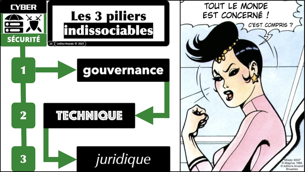 #524 pourquoi des obligations de cyber-sécurité conférence 12 décembre 2023 HUB INSTITUTE © Ledieu-Avocats 2023.024