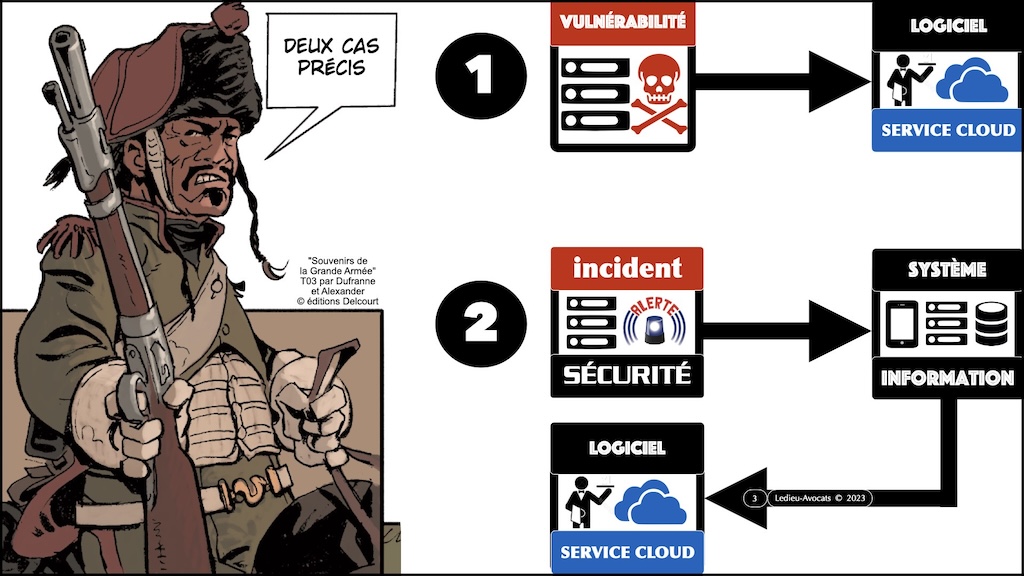 #526-5 formation METIERS LPM 2023 incident et vulnérabilité significatifs © Ledieu-Avocats 2023.003
