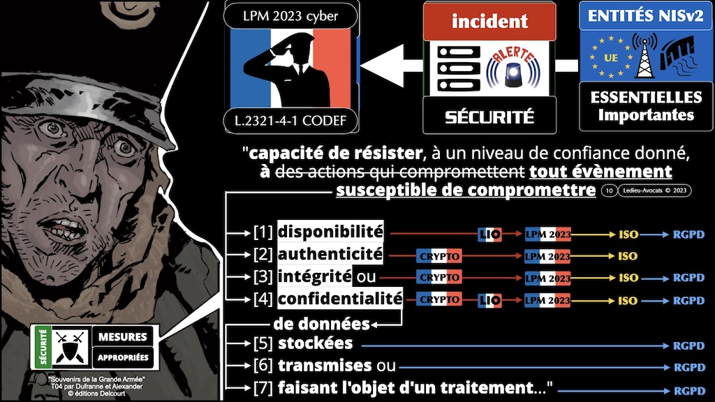 #526-5 formation METIERS LPM 2023 incident et vulnérabilité significatifs © Ledieu-Avocats 2023.010