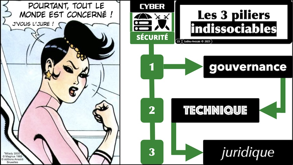 #526#02 ALE COMEX Alcatel Lucent Enterprise sensibilisation cyber sécurité NISv2 - 19 décembre 2023 © Ledieu-Avocats 2023.023