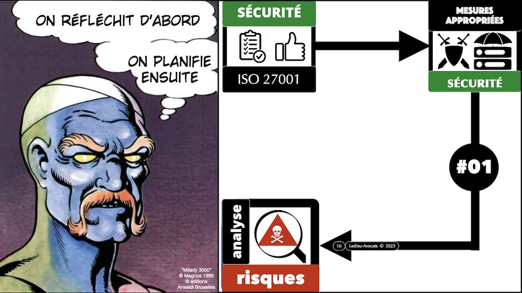 #527-03 ISO les mesures de cyber sécurité Ordre des Avocats de Paris 20-12-2023 © Ledieu-Avocats 2023.010