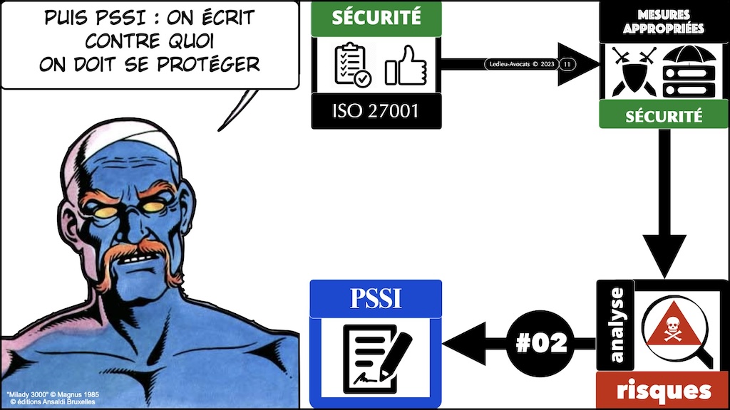 #527-03 ISO les mesures de cyber sécurité Ordre des Avocats de Paris 20-12-2023 © Ledieu-Avocats 2023.011