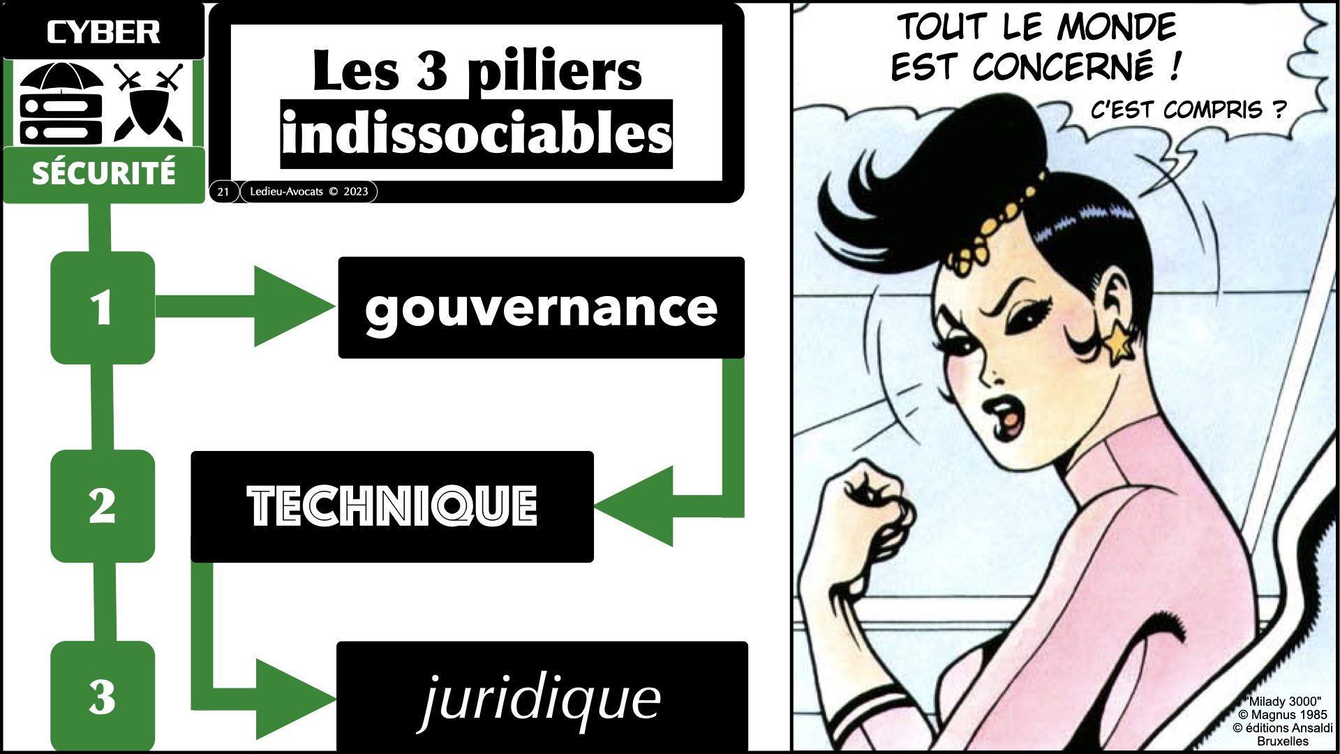 #527-1 POURQUOI des obligations de cyber-sécurité ? Ordre des Avocats de Paris 20 dcembre 2023 © Ledieu-Avocats 2023.021
