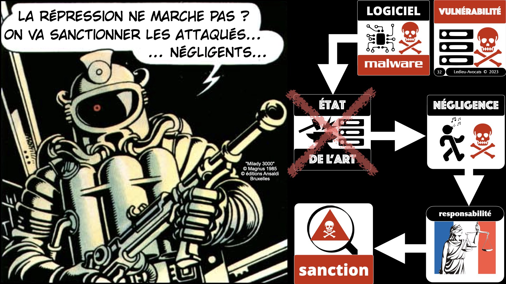 #527-1 POURQUOI des obligations de cyber-sécurité ? Ordre des Avocats de Paris 20 dcembre 2023 © Ledieu-Avocats 2023.032