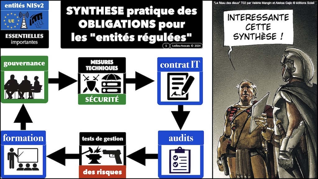 #527-2 COMEX Alcatel Lucent Enterprise ALE NISv2 synthèse en 30mn © Ledieu-Avocats 19-12-2023.005