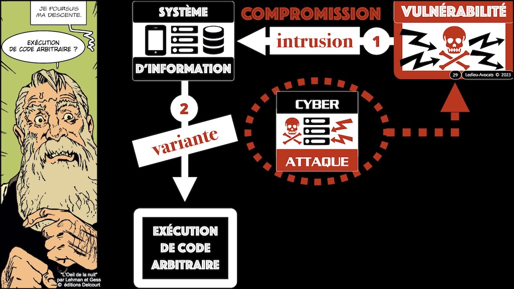 #527-2 MENACE CYBER et DROIT PENAL Ordre des Avocats de Paris 20 décembre 2023 © Ledieu-Avocats 2023.029