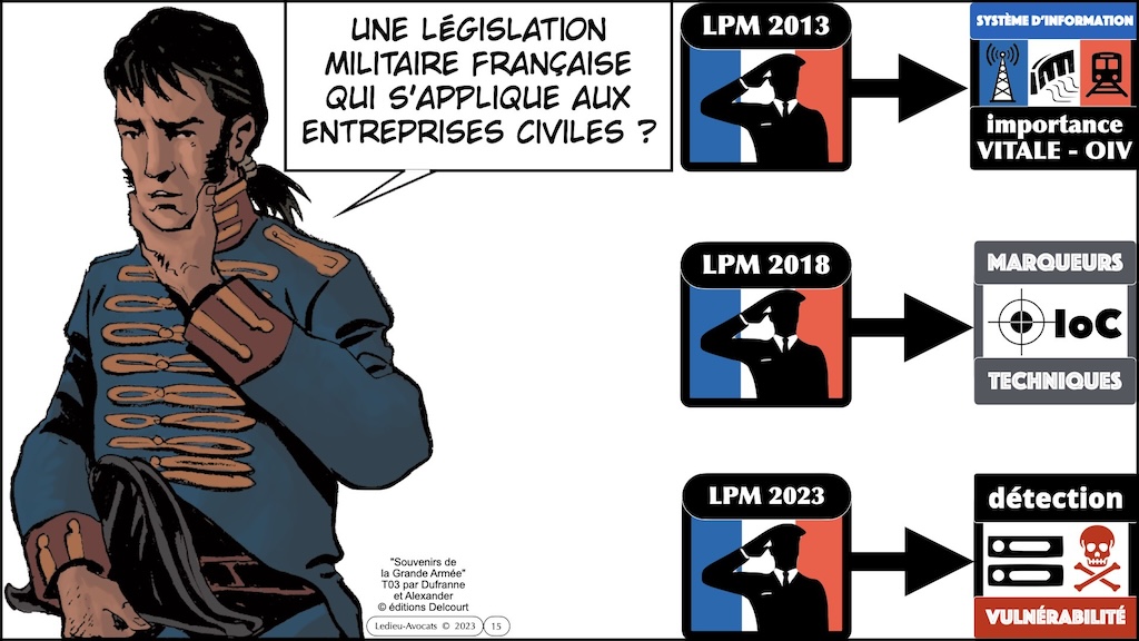 #525-2 M2 droit du numérique Paris II Panthéon-Assas FOCUS Les lois de cyber sécurité OBLIGATOIRE © Ledieu-Avocats 26-12-2023.015
