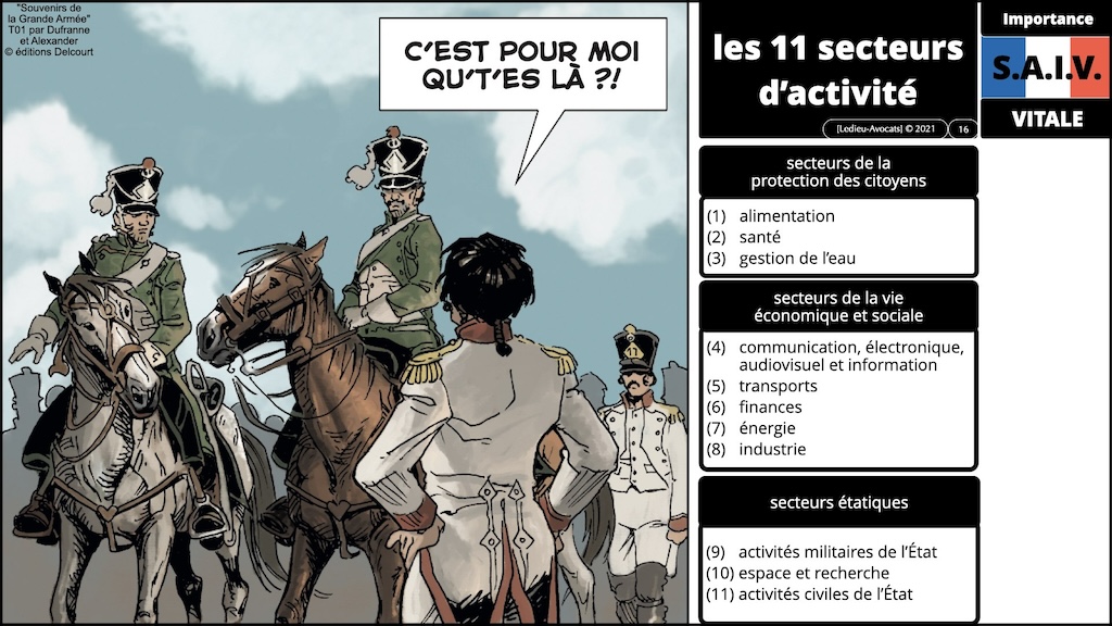 #525-2 M2 droit du numérique Paris II Panthéon-Assas FOCUS Les lois de cyber sécurité OBLIGATOIRE © Ledieu-Avocats 26-12-2023.016