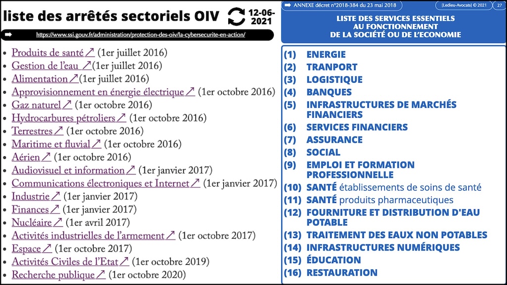 #525-2 M2 droit du numérique Paris II Panthéon-Assas FOCUS Les lois de cyber sécurité OBLIGATOIRE © Ledieu-Avocats 26-12-2023.027