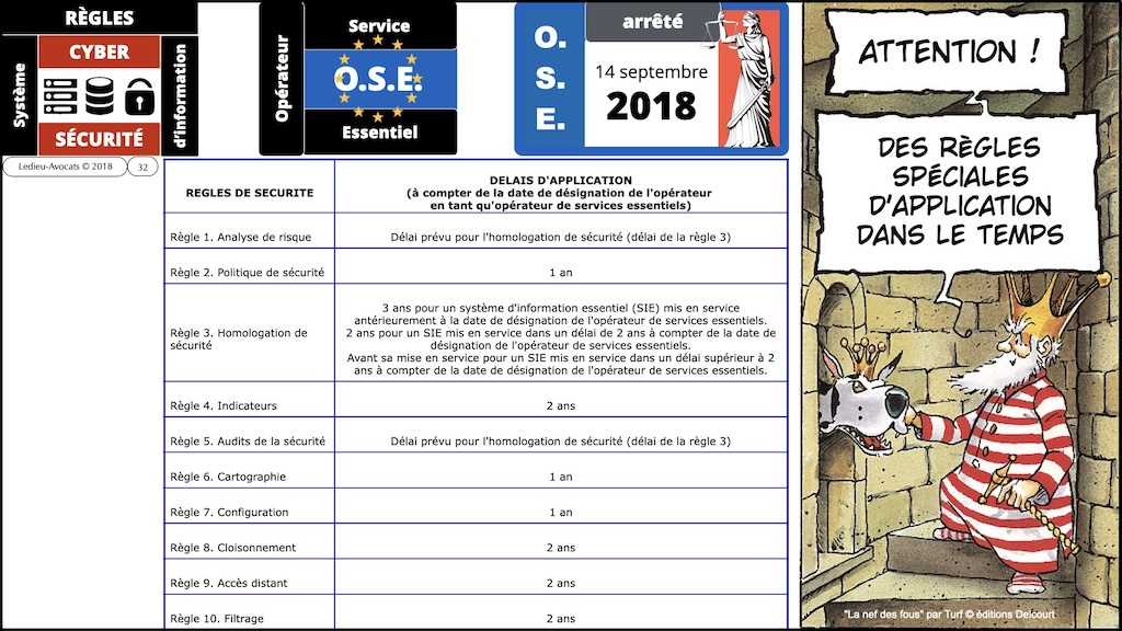#525-2 M2 droit du numérique Paris II Panthéon-Assas FOCUS Les lois de cyber sécurité OBLIGATOIRE © Ledieu-Avocats 26-12-2023.032