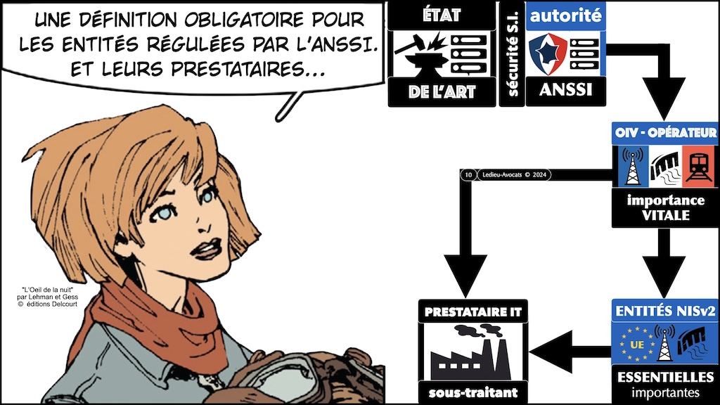 #531 cyber sécurité - état de l'art - négligence © Ledieu-Avocats 2024.010