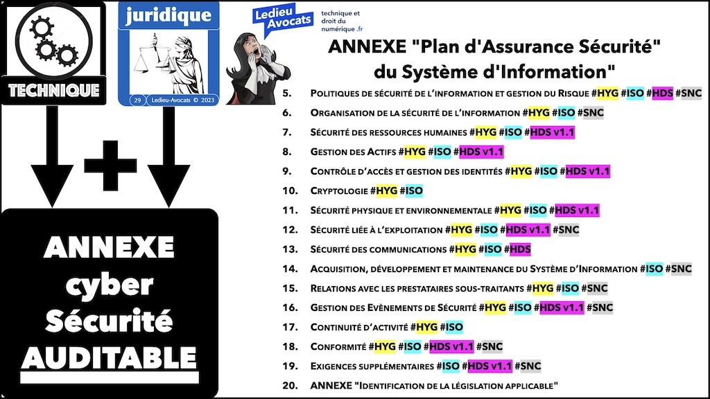 #531 cyber sécurité - état de l'art - négligence © Ledieu-Avocats 2024.029