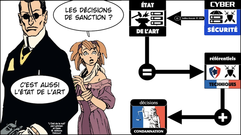 #531 cyber sécurité - état de l'art - négligence © Ledieu-Avocats 2024.032