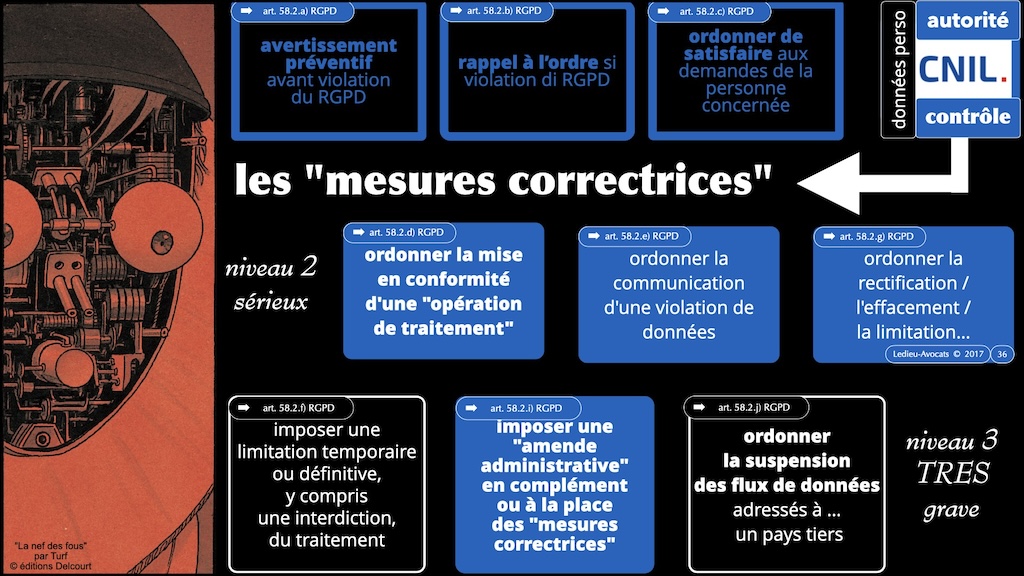 #531 cyber sécurité - état de l'art - négligence © Ledieu-Avocats 2024.036