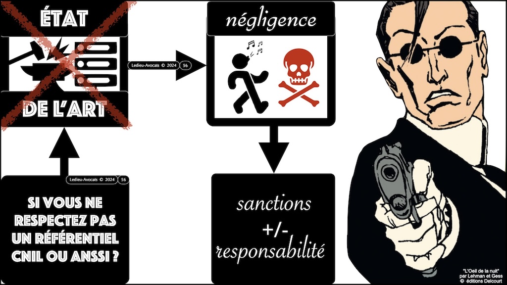 #531 cyber sécurité - état de l'art - négligence © Ledieu-Avocats 2024.056