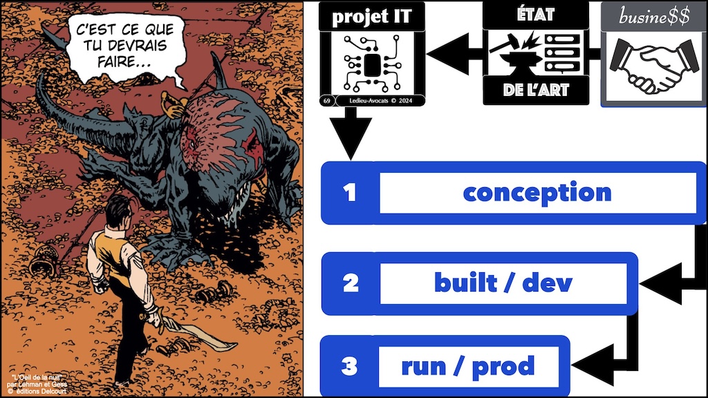 #531 cyber sécurité - état de l'art - négligence © Ledieu-Avocats 2024.069