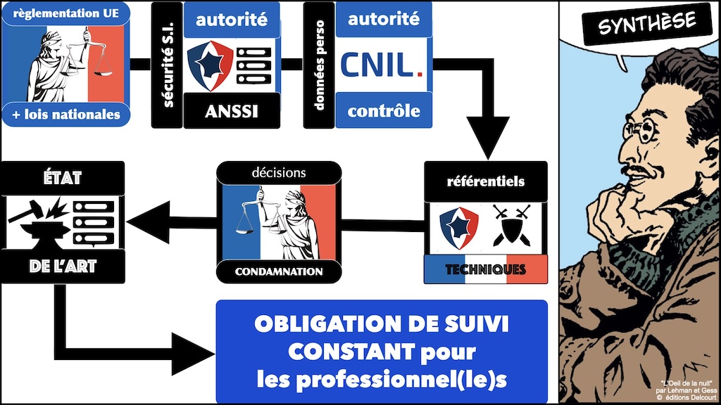 #531 cyber sécurité - état de l'art - négligence © Ledieu-Avocats 2024.072