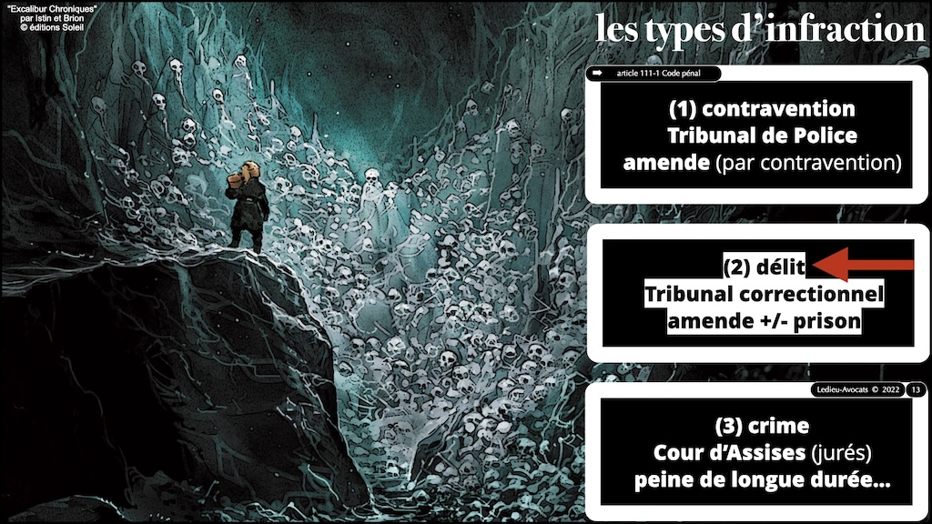#532-1 RESPONSABILITE pénale civile contractuelle ENIB 23 janvier 2024 © Ledieu-Avocats 01-2024.013