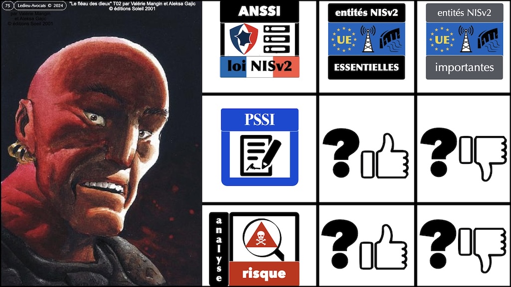 075 NISv2 synthèse + 15 mesures de sécurité + ISO © Ledieu-Avocats 2024.001