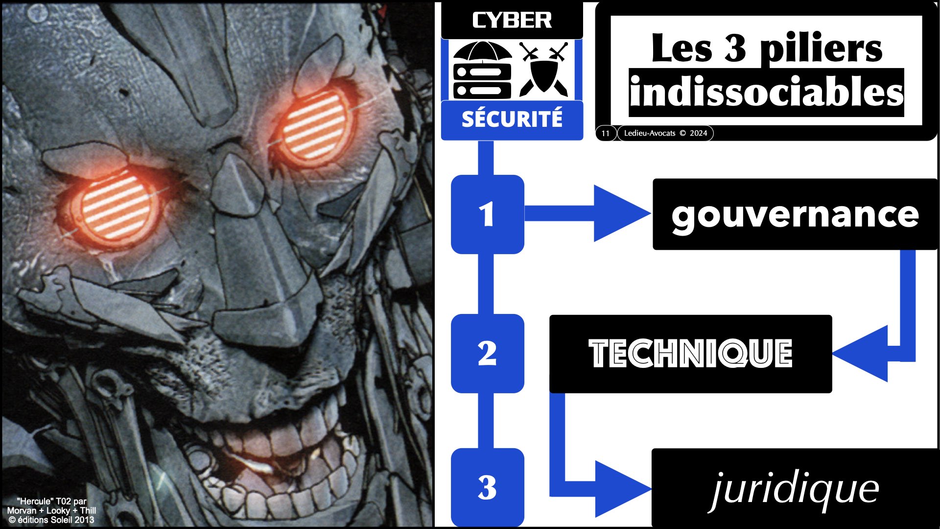 #534 DORA Fonctions Critiques ou Importantes ARMISv 1er février 2024 © Ledieu-Avocats 2024.011