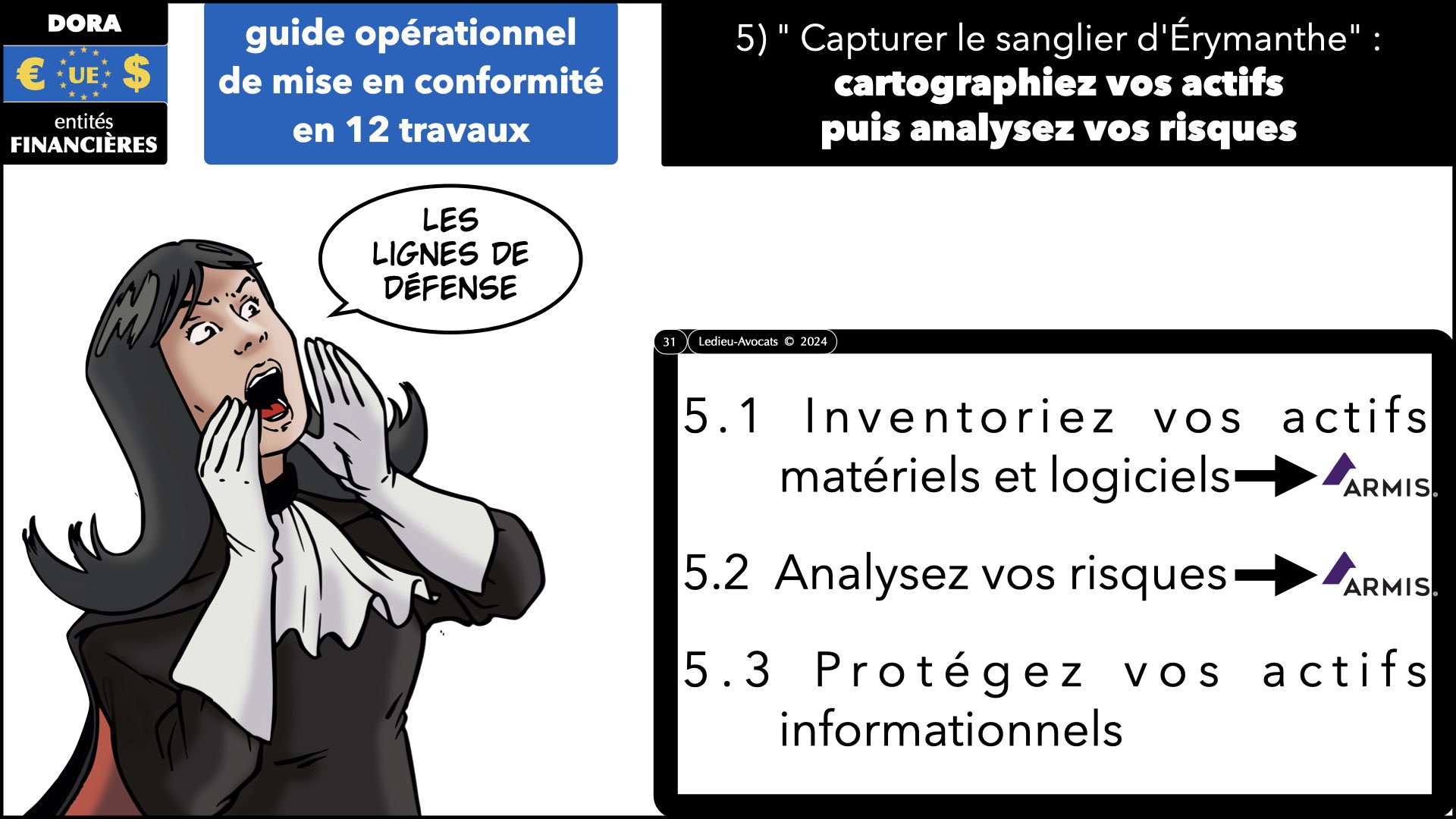 #534 DORA Fonctions Critiques ou Importantes ARMISv 1er février 2024 © Ledieu-Avocats 2024.031