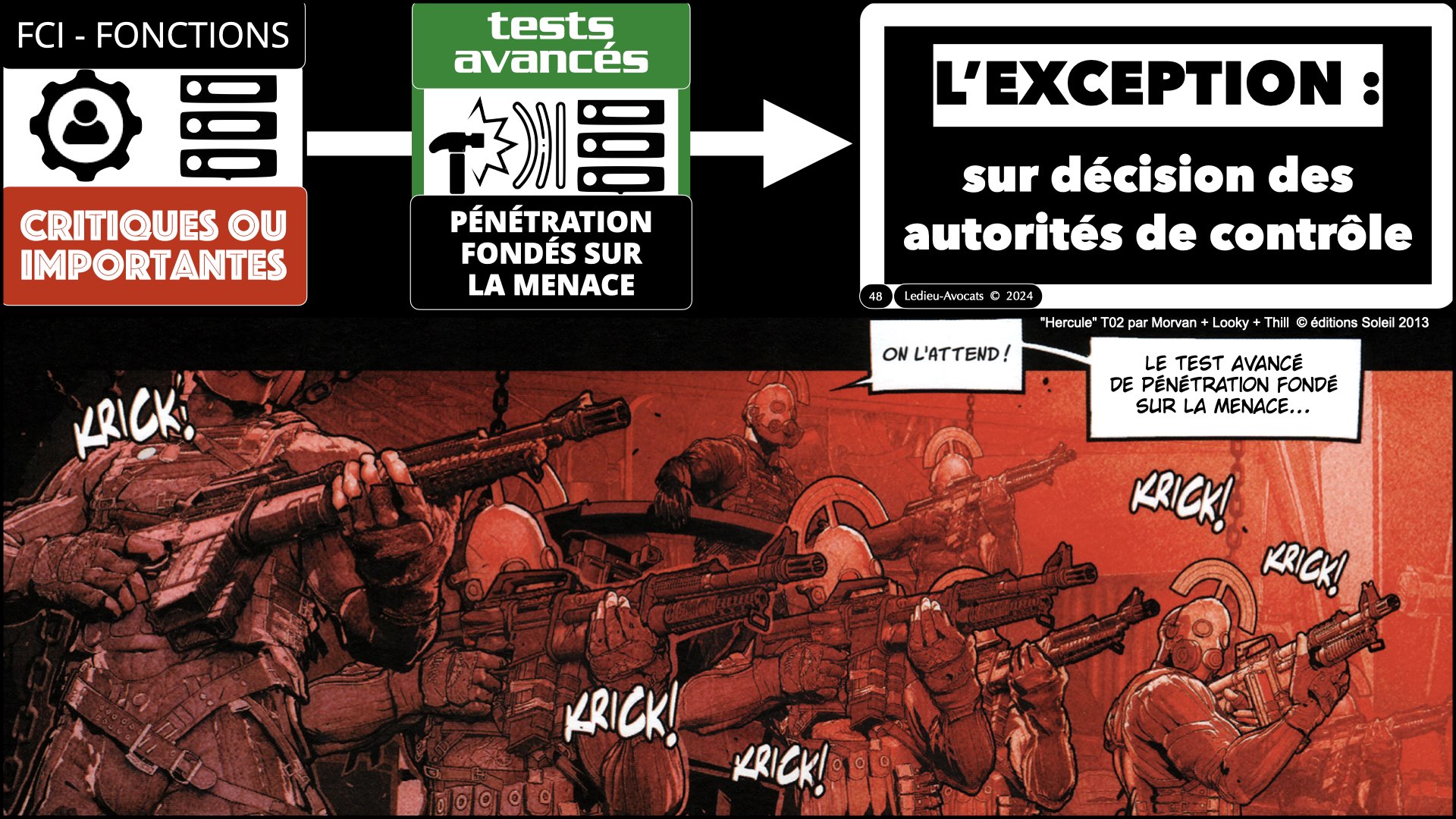 #534 DORA Fonctions Critiques ou Importantes ARMISv 1er février 2024 © Ledieu-Avocats 2024.048