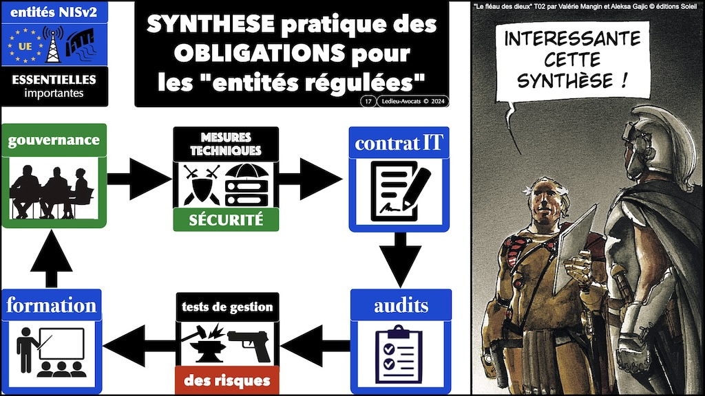 #535 démystifier la Directive NISv2 LIVE Hamza KONDAH - 8 février 2024 © Ledieu-Avocats.017