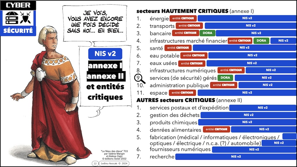 #535 démystifier la Directive NISv2 LIVE Hamza KONDAH - 8 février 2024 © Ledieu-Avocats.022