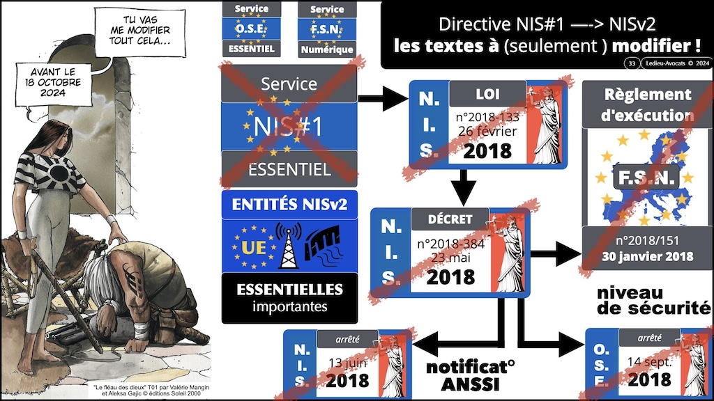 #535 démystifier la Directive NISv2 LIVE Hamza KONDAH - 8 février 2024 © Ledieu-Avocats.033
