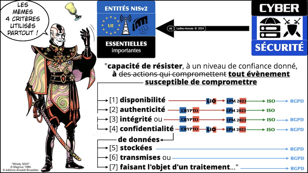 #535 démystifier la Directive NISv2 LIVE Hamza KONDAH - 8 février 2024 © Ledieu-Avocats.048