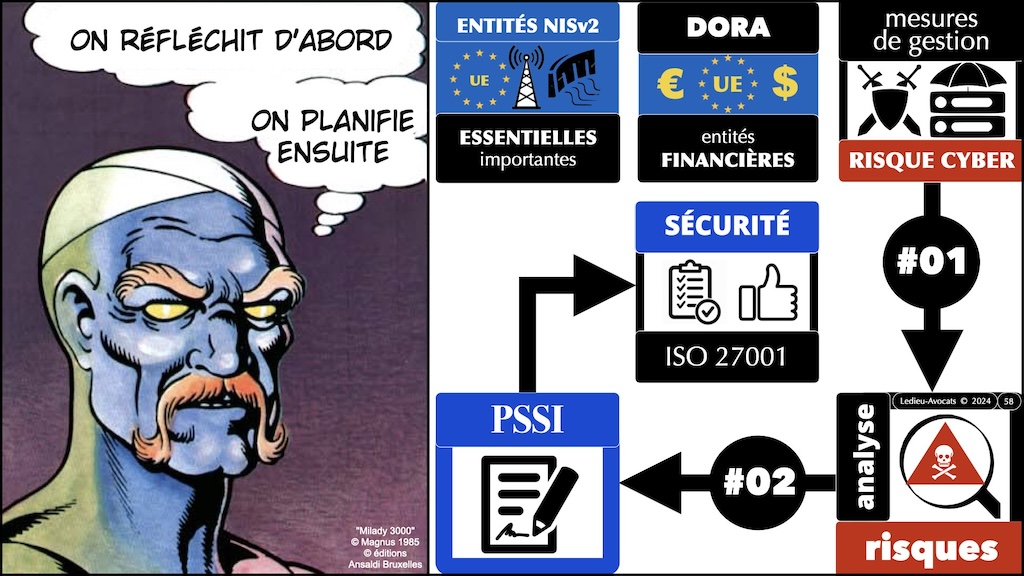 #535 démystifier la Directive NISv2 LIVE Hamza KONDAH - 8 février 2024 © Ledieu-Avocats.058