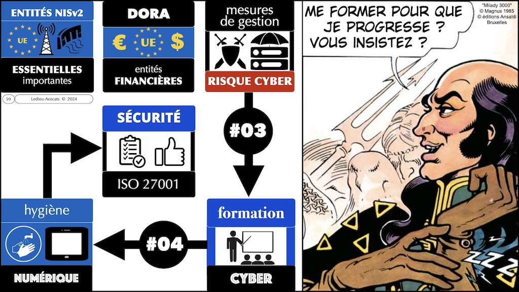#535 démystifier la Directive NISv2 LIVE Hamza KONDAH - 8 février 2024 © Ledieu-Avocats.059