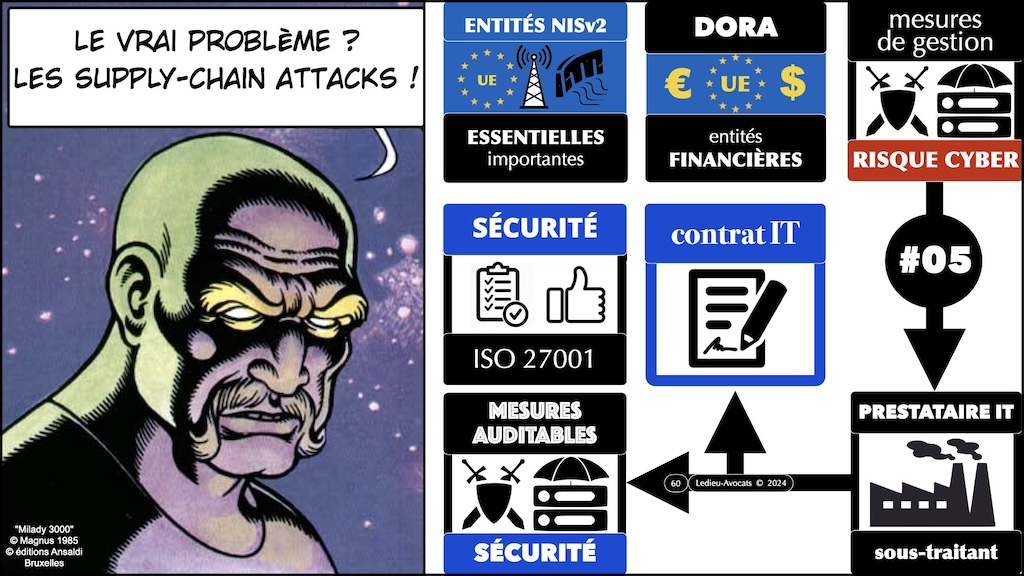 #535 démystifier la Directive NISv2 LIVE Hamza KONDAH - 8 février 2024 © Ledieu-Avocats.060