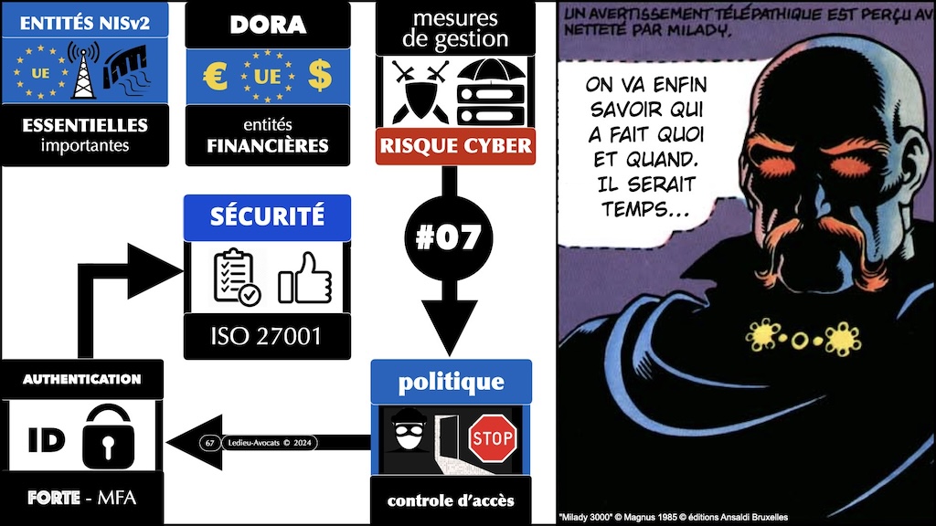 #535 démystifier la Directive NISv2 LIVE Hamza KONDAH - 8 février 2024 © Ledieu-Avocats.067