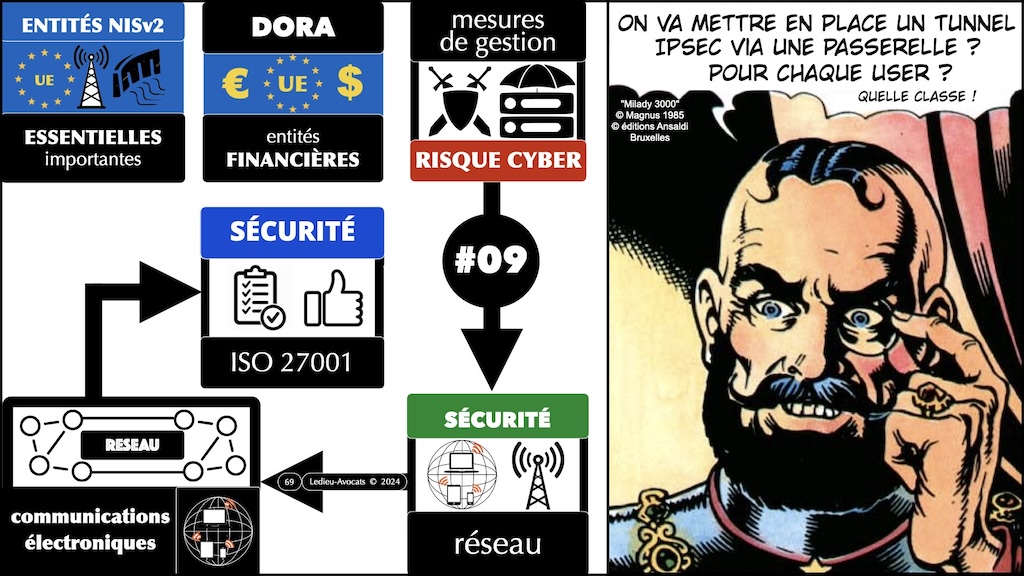 #535 démystifier la Directive NISv2 LIVE Hamza KONDAH - 8 février 2024 © Ledieu-Avocats.069