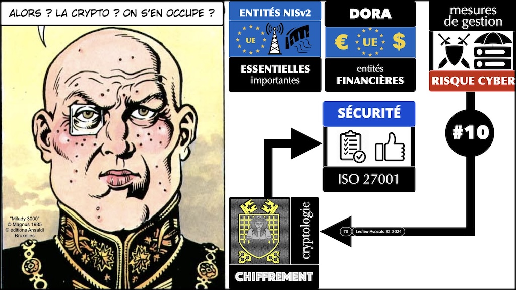 #535 démystifier la Directive NISv2 LIVE Hamza KONDAH - 8 février 2024 © Ledieu-Avocats.070