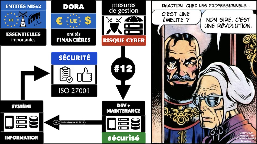 #535 démystifier la Directive NISv2 LIVE Hamza KONDAH - 8 février 2024 © Ledieu-Avocats.073