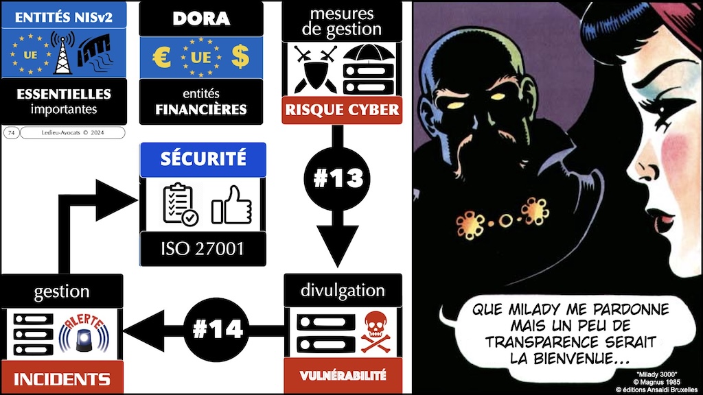 #535 démystifier la Directive NISv2 LIVE Hamza KONDAH - 8 février 2024 © Ledieu-Avocats.074