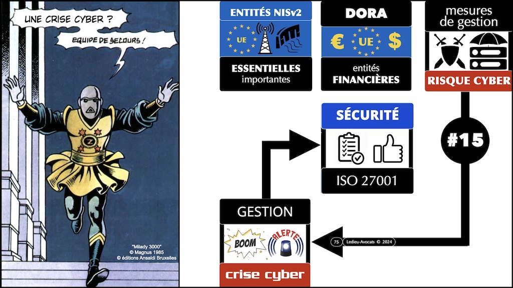 #535 démystifier la Directive NISv2 LIVE Hamza KONDAH - 8 février 2024 © Ledieu-Avocats.075