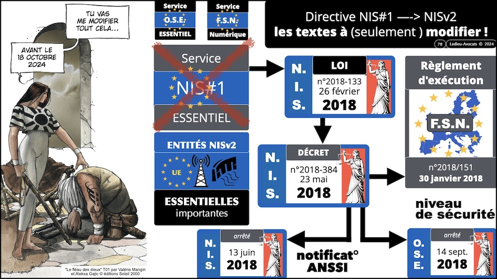 #535 démystifier la Directive NISv2 LIVE Hamza KONDAH - 8 février 2024 © Ledieu-Avocats.078