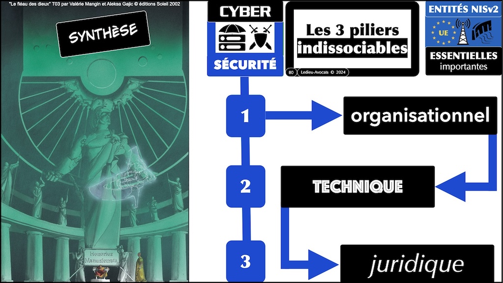 #535 démystifier la Directive NISv2 LIVE Hamza KONDAH - 8 février 2024 © Ledieu-Avocats.080