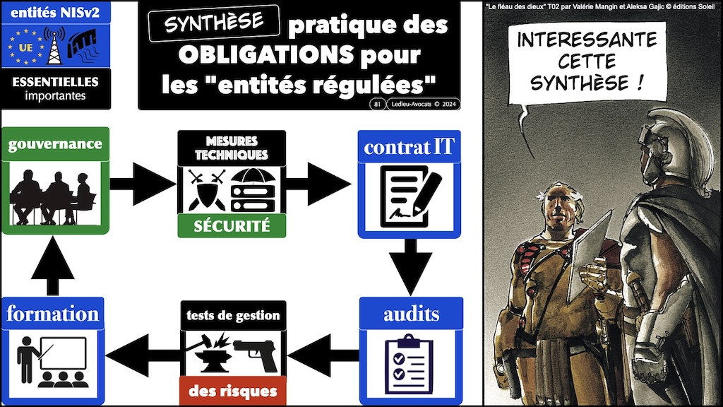 #535 démystifier la Directive NISv2 LIVE Hamza KONDAH - 8 février 2024 © Ledieu-Avocats.081