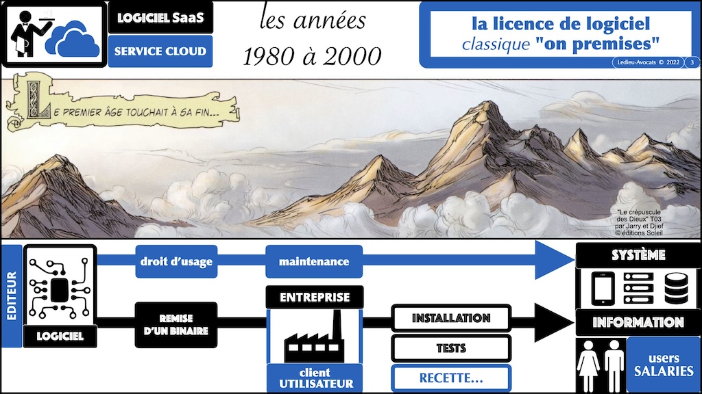 #537-2 la menace cyber 20 questions juridiques et techniques contrat CLUB INNOVATION cyberday experts-comptables 6 mars 2024 © Ledieu-Avocats.003