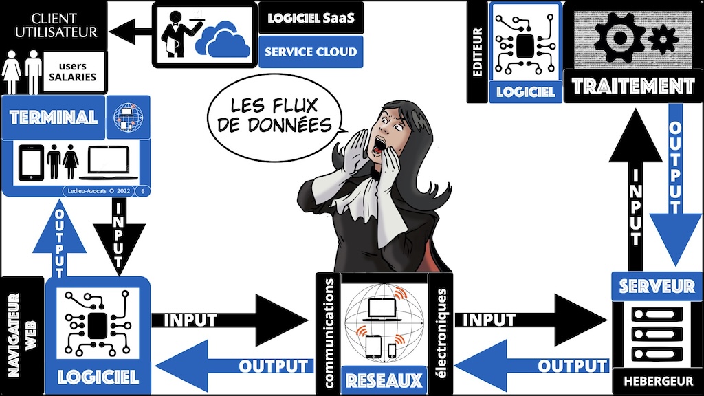 #537-2 la menace cyber 20 questions juridiques et techniques contrat CLUB INNOVATION cyberday experts-comptables 6 mars 2024 © Ledieu-Avocats.006