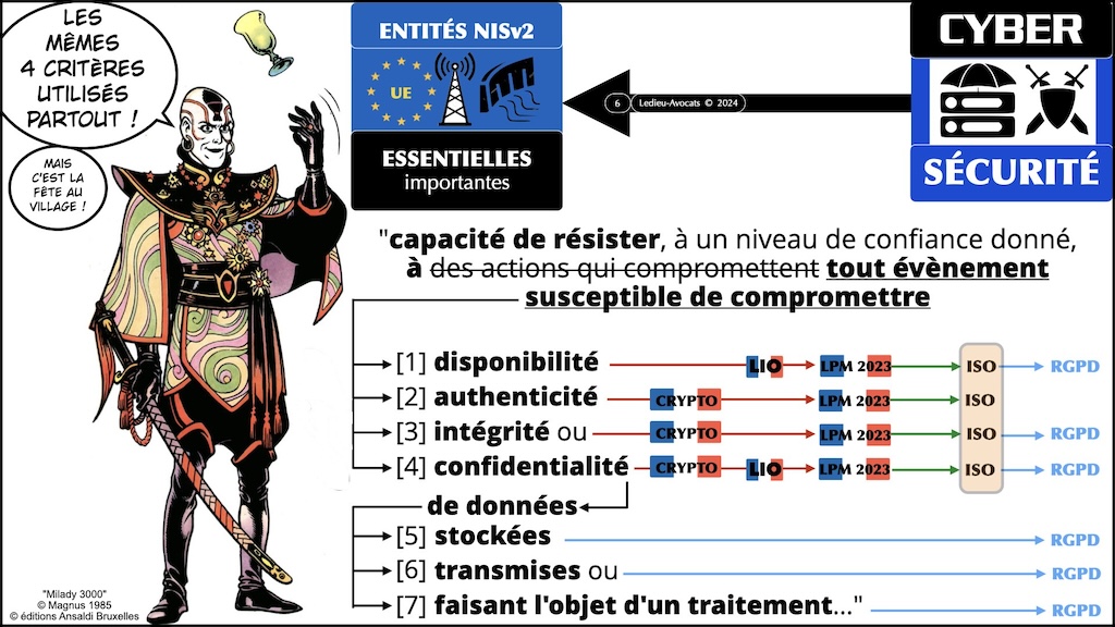 #537 mapping Directive NISv2 ISO 27001 AFNOR Campus Cyber 8 mars 2024 © Ledieu-Avocats v03-03-2024.006