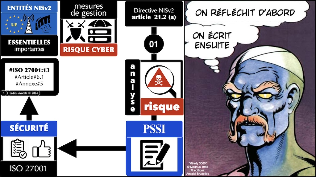 #537 mapping Directive NISv2 ISO 27001 AFNOR Campus Cyber 8 mars 2024 © Ledieu-Avocats v03-03-2024.009